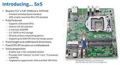 Intel introduce 5x5 Boards